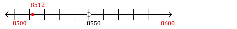 8,512 rounded to the nearest hundred with a number line 8,512 rounded to the nearest hundred with a number line